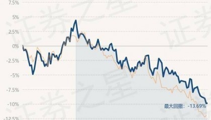 9月18日基金净值:南方阿尔法混合A最新净值0.4284,涨0.05%