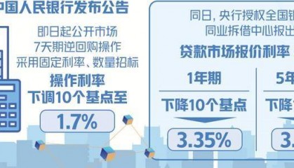 货币政策加力支持实体经济