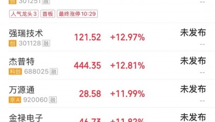 A股放量大反攻，超4100只个股上涨；半导体、存储芯片、PCB、光纤爆发；汽车、猪肉股下挫 | A股收盘