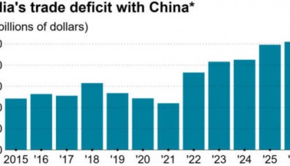 印度对华贸易逆差将首破1000亿美元，印度学者：要赶上中国，还需更多时间