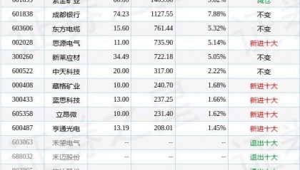 8月15日基金净值:博时浦惠一年持有期混合A最新净值0.8354