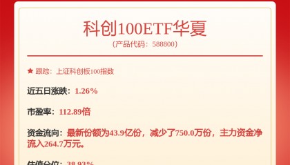 【机构调研记录】建信基金调研汇成股份、香飘飘等5只个股(附名单)