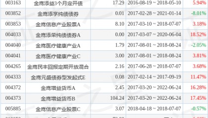 鑫元安鑫宝货币A基金经理变动：增聘刘丽娟为基金经理