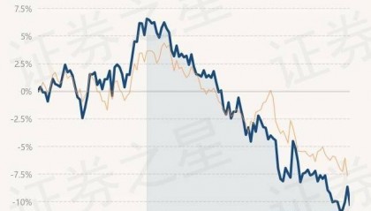 9月3日基金净值:建信中证500指数增强A最新净值2.1796,涨0.63%