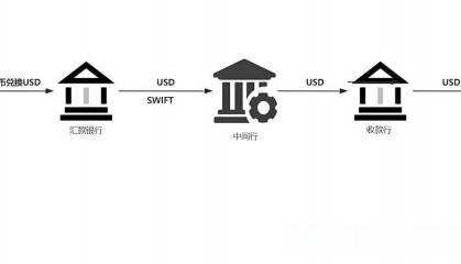跨境支付中的货币转换困境与解决路径