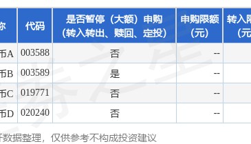 公告速递：东吴增鑫宝货币基金B类暂停通过平安证券股份有限公司申购、转换转入、转托管入业务