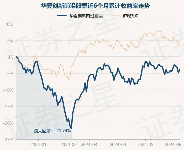 6月11日基金净值：华夏创新前沿股票最新净值2.026，涨1.05%