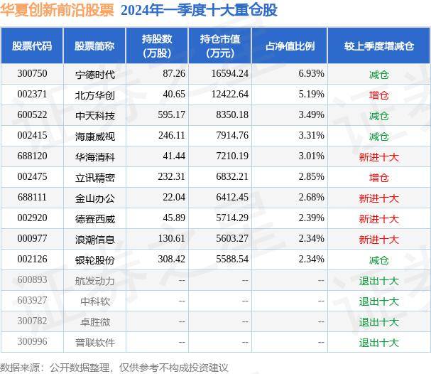 6月11日基金净值：华夏创新前沿股票最新净值2.026，涨1.05%