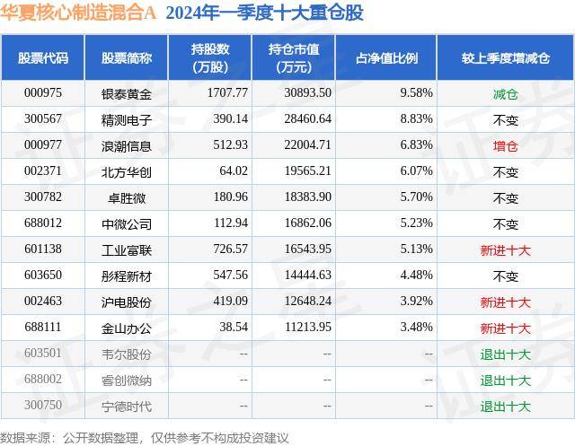 6月11日基金净值：华夏核心制造混合A最新净值0.7901