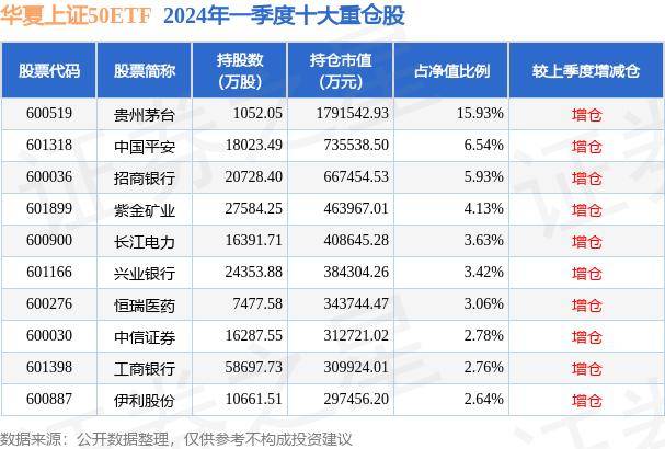 6月11日基金净值：华夏上证50ETF最新净值2.4633，跌1.33%