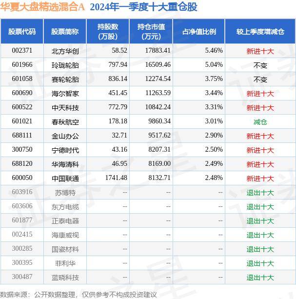 6月11日基金净值：华夏大盘精选混合A最新净值13.252，涨0.57%