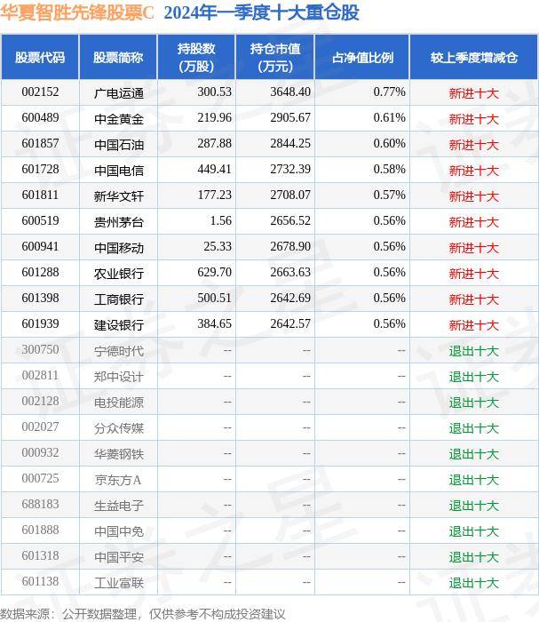 6月11日基金净值：华夏智胜先锋股票C最新净值1.0527，跌0.09%