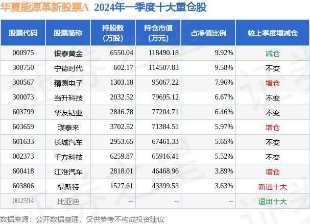 6月11日基金净值：华夏能源革新股票A最新净值2.263，跌0.13%