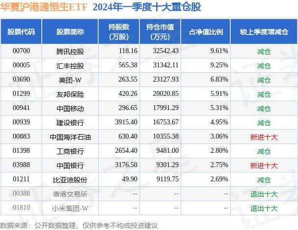 6月11日基金净值：华夏沪港通恒生ETF最新净值2.1576，跌0.94%