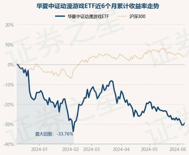 6月11日基金净值：华夏中证动漫游戏ETF最新净值0.8351，涨1.36%