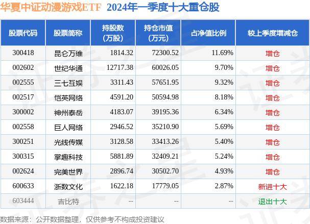 6月11日基金净值：华夏中证动漫游戏ETF最新净值0.8351，涨1.36%