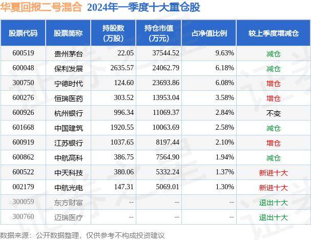 6月11日基金净值：华夏回报二号混合最新净值0.954，跌0.31%