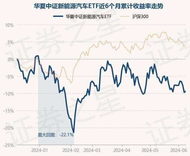 6月11日基金净值：华夏中证新能源汽车ETF最新净值1.0705，涨0.38%