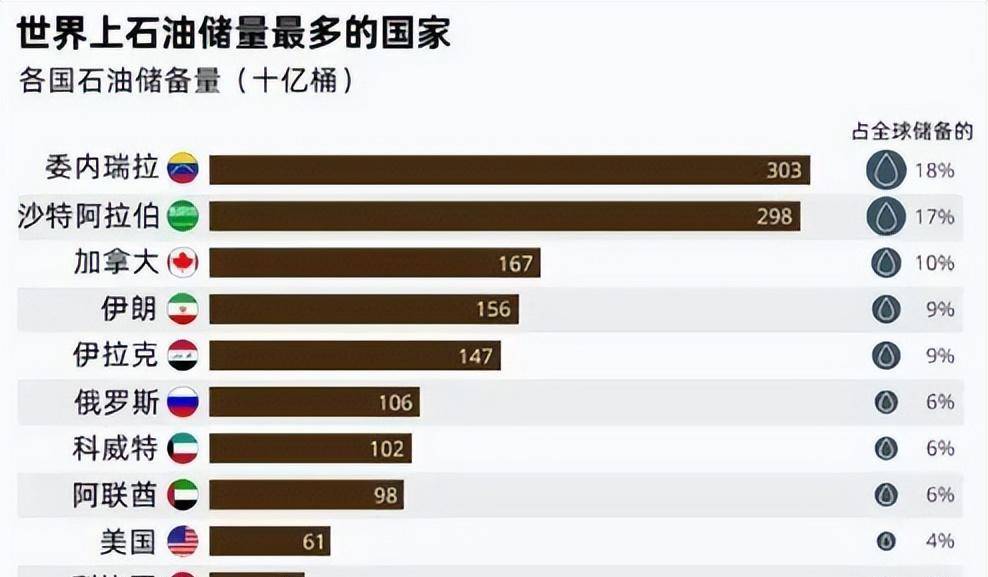 货币贬值30万倍，贫穷使杀人率全球第一，委内瑞拉到底经受了什么