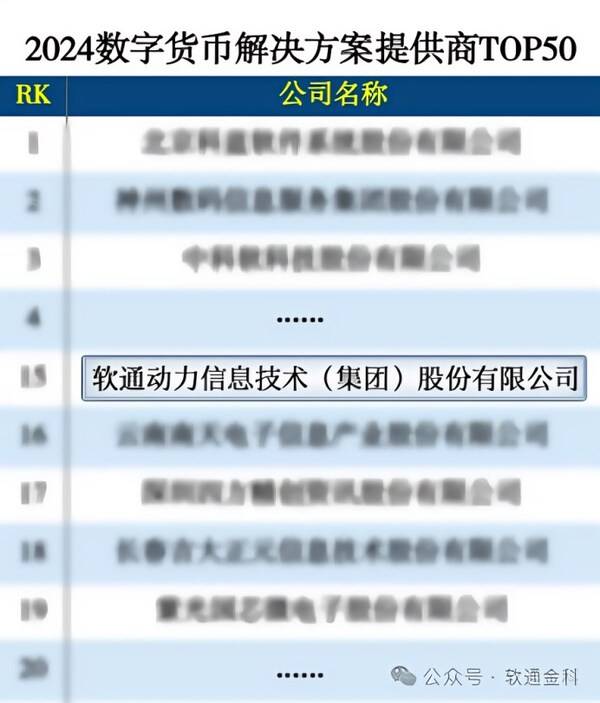 2024数字货币解决方案供应商TOP50揭晓，软通动力上榜