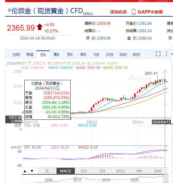 6600根金条、价值1300万元各种货币，这起“黄金大劫案”告破！加拿大警方：5人被捕，4人仍被通缉