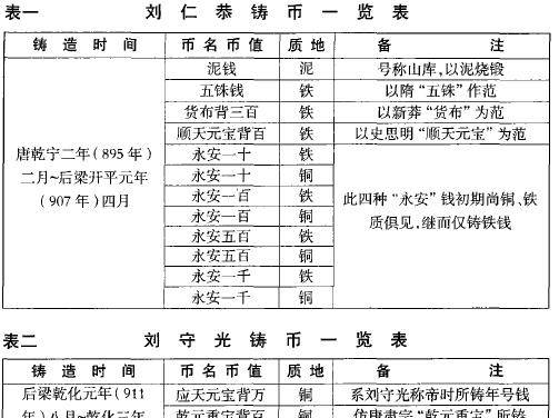 点泥成金，古代奇葩的货币改革，从幽暗墓室走出的荒唐货币—泥钱