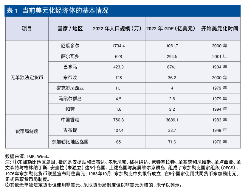 拉美经济体货币的聚合与撕裂