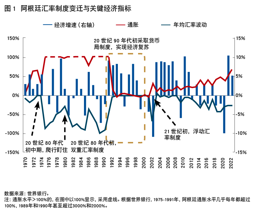 拉美经济体货币的聚合与撕裂