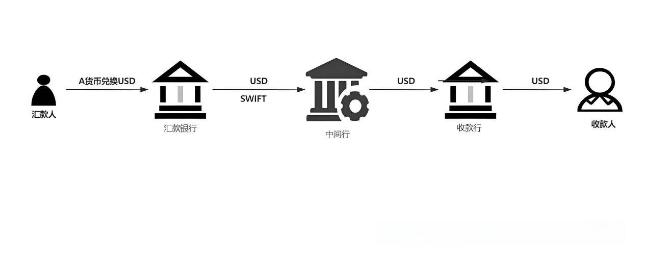 跨境支付中的货币转换困境与解决路径