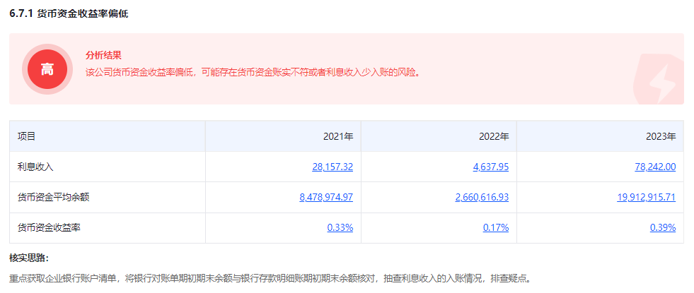 你的企业财务健康吗？货币资金收益率偏低敲响警钟！