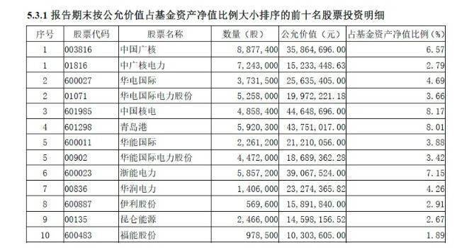 主动权益基金“半年考”：宏利、永赢基金收益率居前