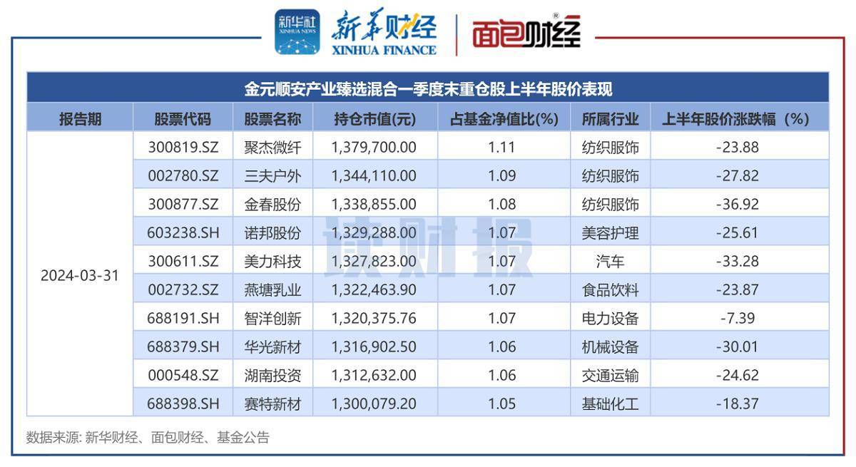 主动权益基金“半年考”：宏利、永赢基金收益率居前