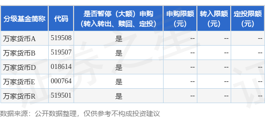 公告速递：万家货币基金基金暂停申购、转换转入、定期定额投资