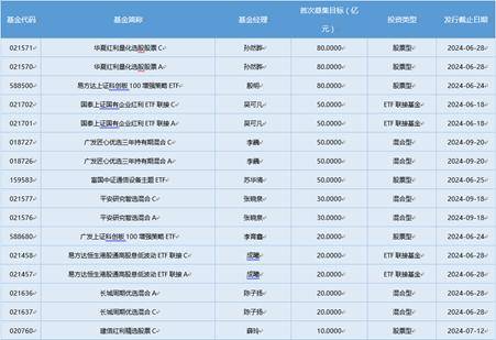 一周基金回顾：权益类基金表现分化，40只年内收益率超20%