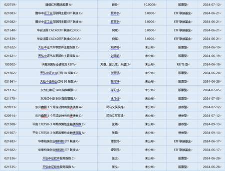 一周基金回顾：权益类基金表现分化，40只年内收益率超20%