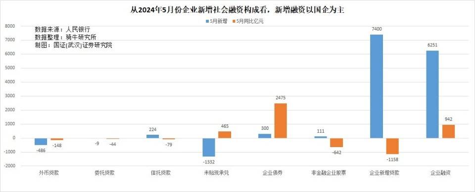 持续两月货币供应量下滑，可将目前的宏观经济定义为通缩吗？