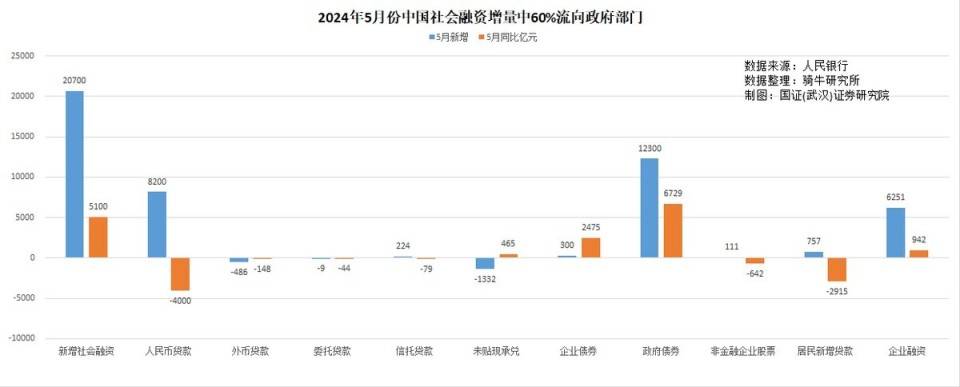 持续两月货币供应量下滑，可将目前的宏观经济定义为通缩吗？