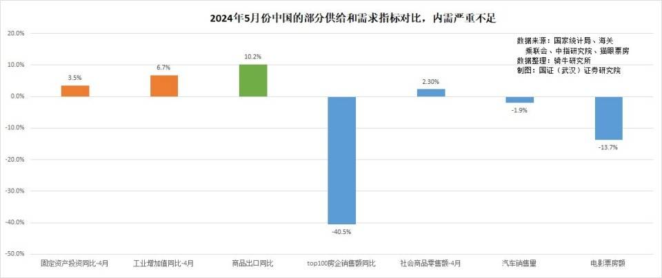 持续两月货币供应量下滑，可将目前的宏观经济定义为通缩吗？