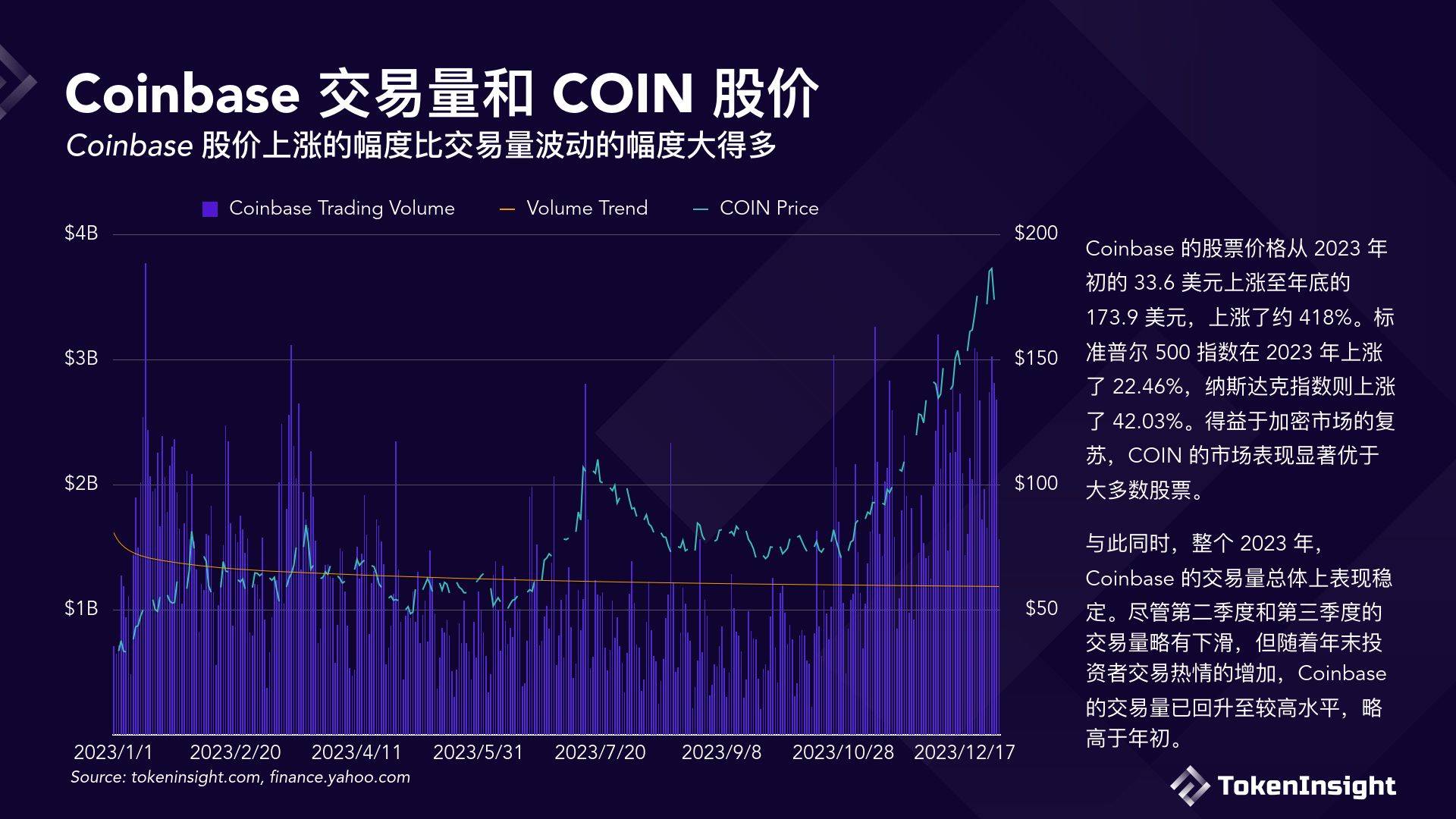 TokenInsight数字货币交易所2023年度报告