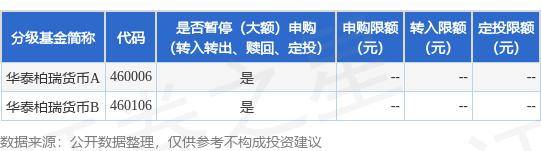 公告速递：华泰柏瑞货币基金A类份额、B类份额暂停中国工商银行股份有限公司申购业务