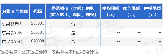 公告速递：东吴货币基金B级暂停通过平安证券股份有限公司申购、转换转入、转托管入业务