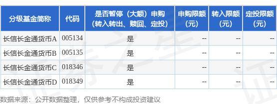 公告速递：长信基金管理有限责任公司关于长信长金通货币基金暂停申购和转换转入业务