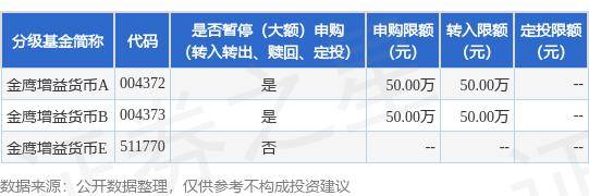 公告速递：金鹰基金管理有限公司金鹰增益货币基金基金暂停（大额）申购（转换转入、赎回、转换转出、定期定额投资）