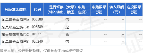 公告速递：东吴增鑫宝货币基金B类暂停通过平安证券股份有限公司申购、转换转入、转托管入业务