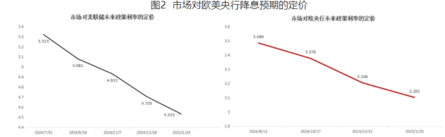 欧系&amp;商品货币：强者的没落