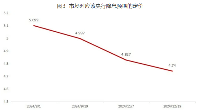 欧系&amp;商品货币：强者的没落