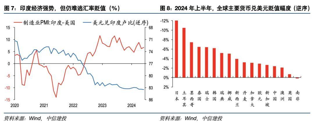 黄文涛：日元贬值背后的非美货币窘境