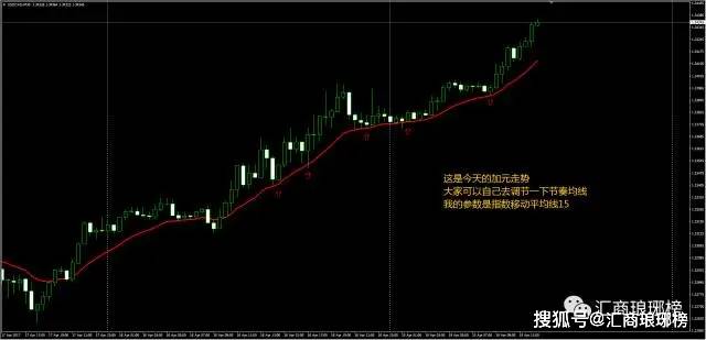 （原创）实战干货｜高手如何判断货币对强弱