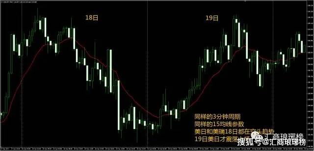 （原创）实战干货｜高手如何判断货币对强弱