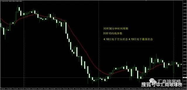 （原创）实战干货｜高手如何判断货币对强弱